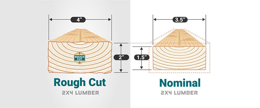 Rough Cut Vs Nominal Cut Lumber