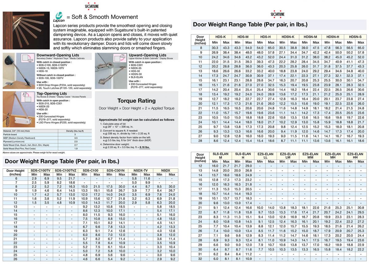 Sugatsune Lid Stay Chart