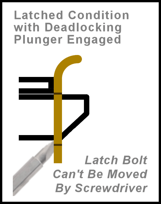 Deadlocking, strikeplate, broken lock