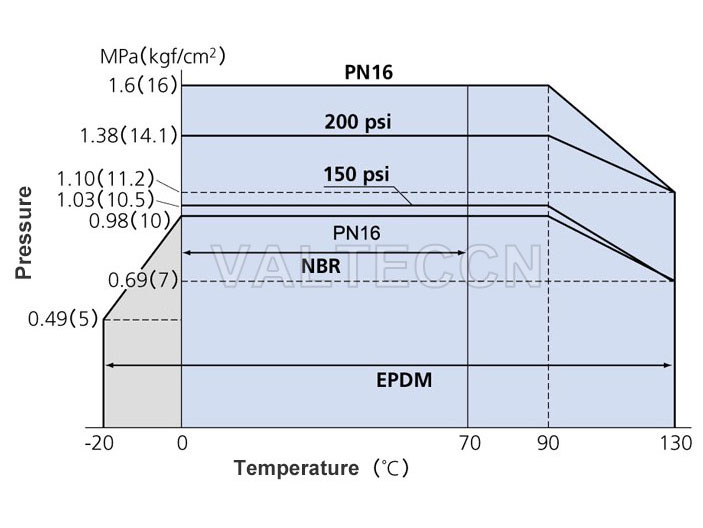 Pressure Loss and Flow Resistance Coefficient of Pneumatic Butterfly Valves