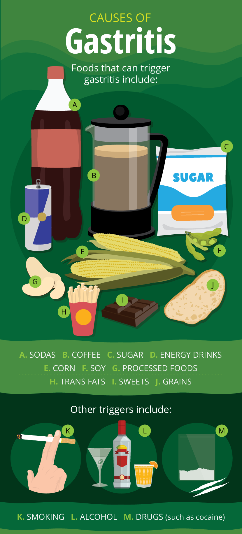 Causes of Gastritis - Eating For Inflammation