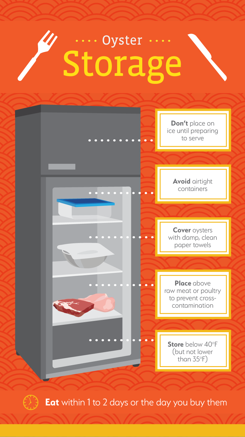 Oyster Storage - An Oyster Guide