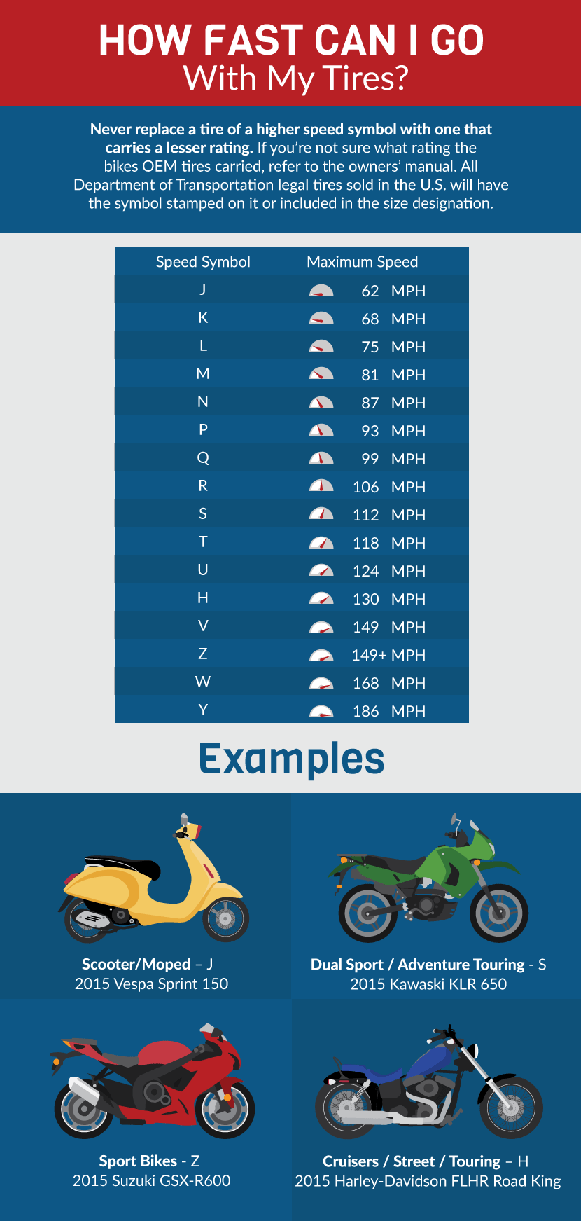 Motorcycle Tire Speed Rating