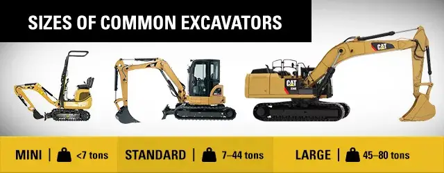 excavator types and sizes